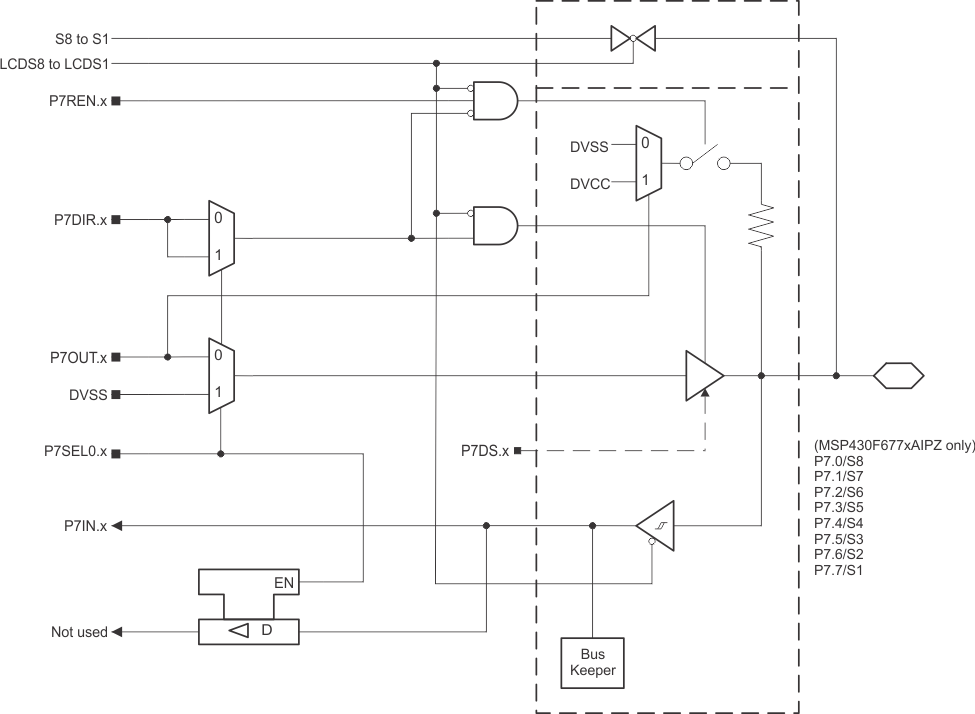 MSP430F6779A MSP430F6778A MSP430F6777A MSP430F6776A MSP430F6775A MSP430F6769A MSP430F6768A MSP430F6767A MSP430F6766A MSP430F6765A MSP430F6749A MSP430F6748A MSP430F6747A MSP430F6746A MSP430F6745A P7_IPZ.gif