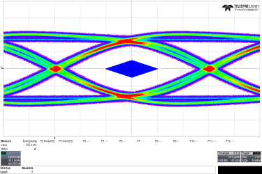 TUSB8041 eye_ds1_sllsee4.gif