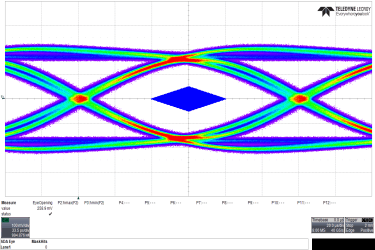 TUSB8041 eye_ds3_sllsee4.gif