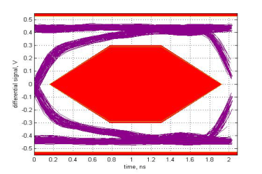 TUSB8041 eye_hs_ds1_sllsee4.gif