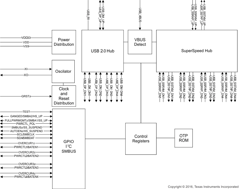 TUSB8041 fbd_llsee4.gif