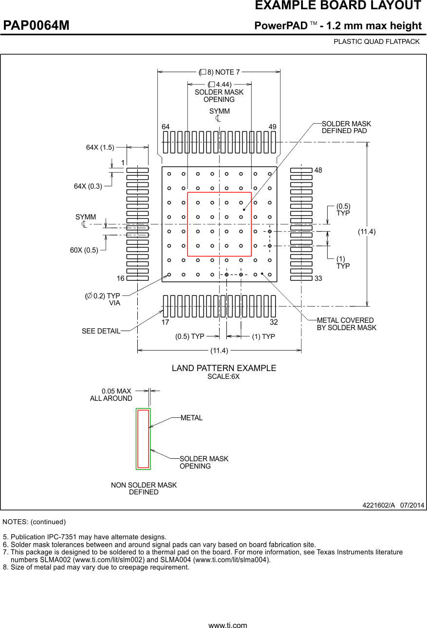 TUSB8041-Q1 PAP0064M_4221602_Page_02.gif