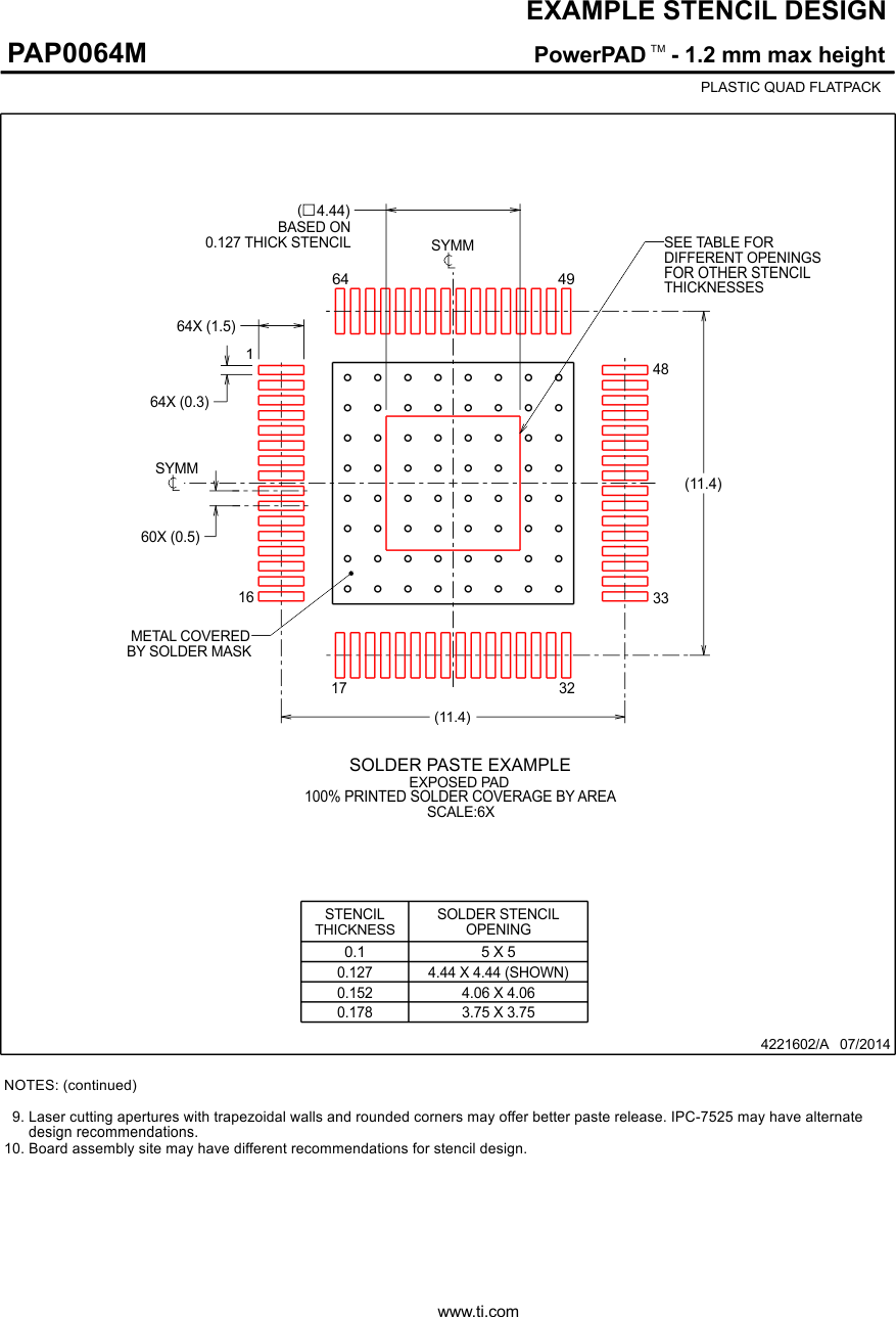 TUSB8041-Q1 PAP0064M_4221602_Page_03.gif