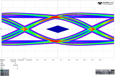 TUSB8041-Q1 eye_ds3_sllsee6.gif