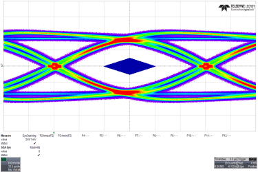 TUSB8041-Q1 eye_ds4_sllsee6.gif