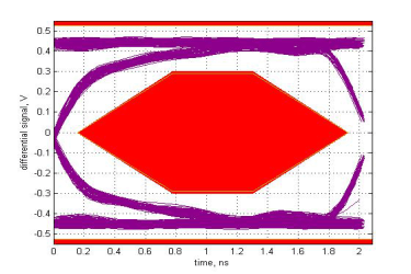 TUSB8041-Q1 eye_hs_ds1_sllsee6.gif