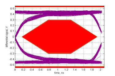 TUSB8041-Q1 eye_hs_ds2_sllsee6.gif