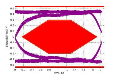 TUSB8041-Q1 eye_hs_ds3_sllsee6.gif