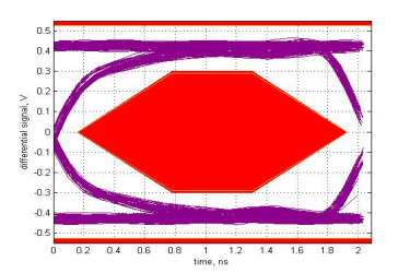 TUSB8041-Q1 eye_hs_ds4_sllsee6.gif