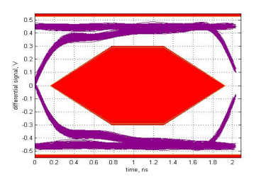 TUSB8041-Q1 eye_hs_us_sllsee6.gif