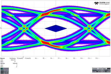 TUSB8041-Q1 eye_us_sllsee6.gif