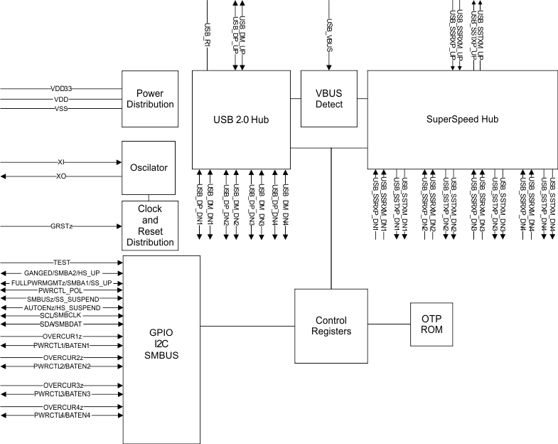 TUSB8041-Q1 fbd_llsee6.gif