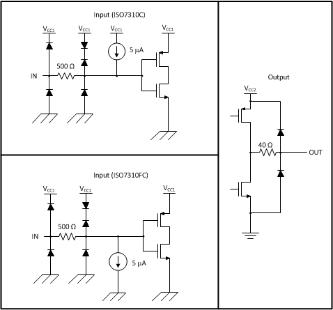 ISO7310C ISO7310FC Device_IO_sllsei8.gif