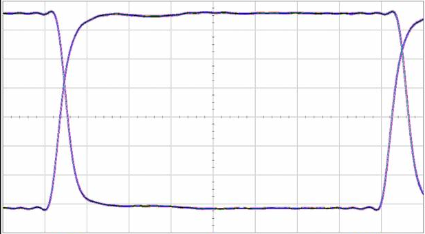 ISO7310C ISO7310FC Eye_diagram_3.3v.png