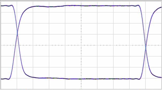 ISO7310C ISO7310FC Eye_diagram_5v.png