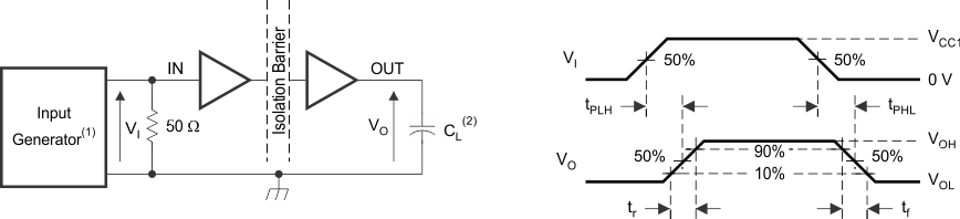 ISO7310C ISO7310FC switch_test_circuit_sllsei8.gif