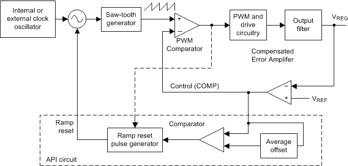 api_block_diagram_slusbv0.gif