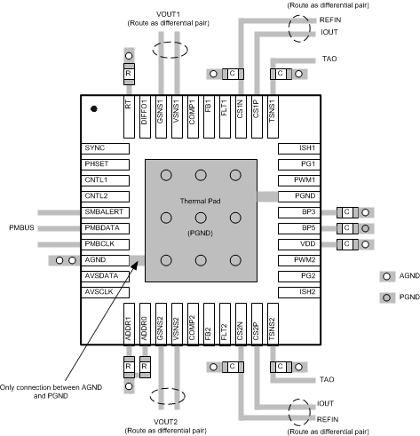 layout_slusbv0.gif