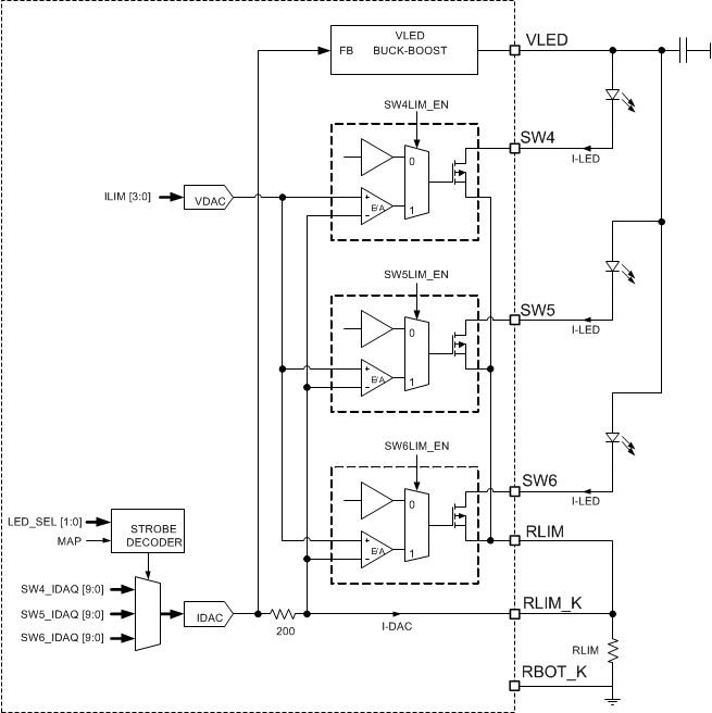 DLPA2000 fbd_LED_driver_LPS043.gif