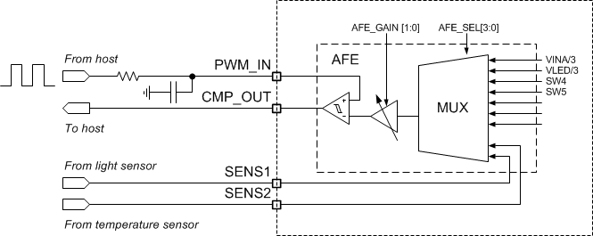 DLPA2000 fbd_measure_LPS043.gif