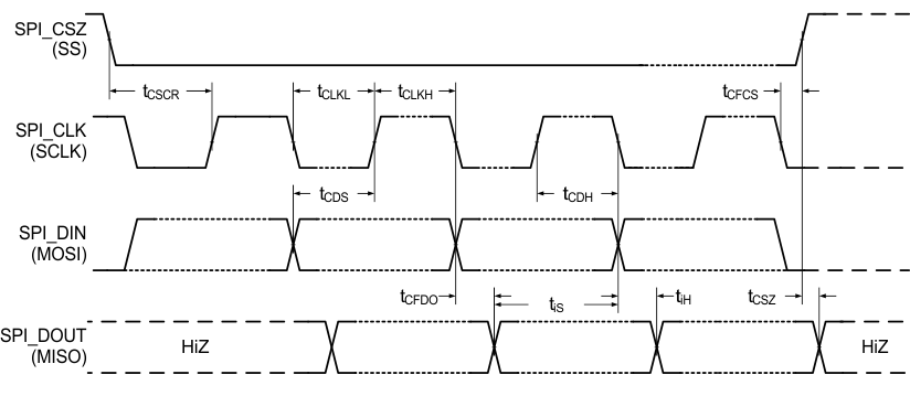 DLPA2000 tim_SPI_LPS043.gif