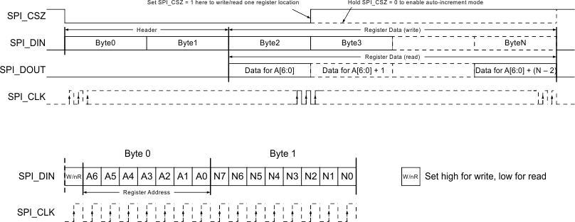 DLPA2000 tim_SPI_prot_LPS043.gif