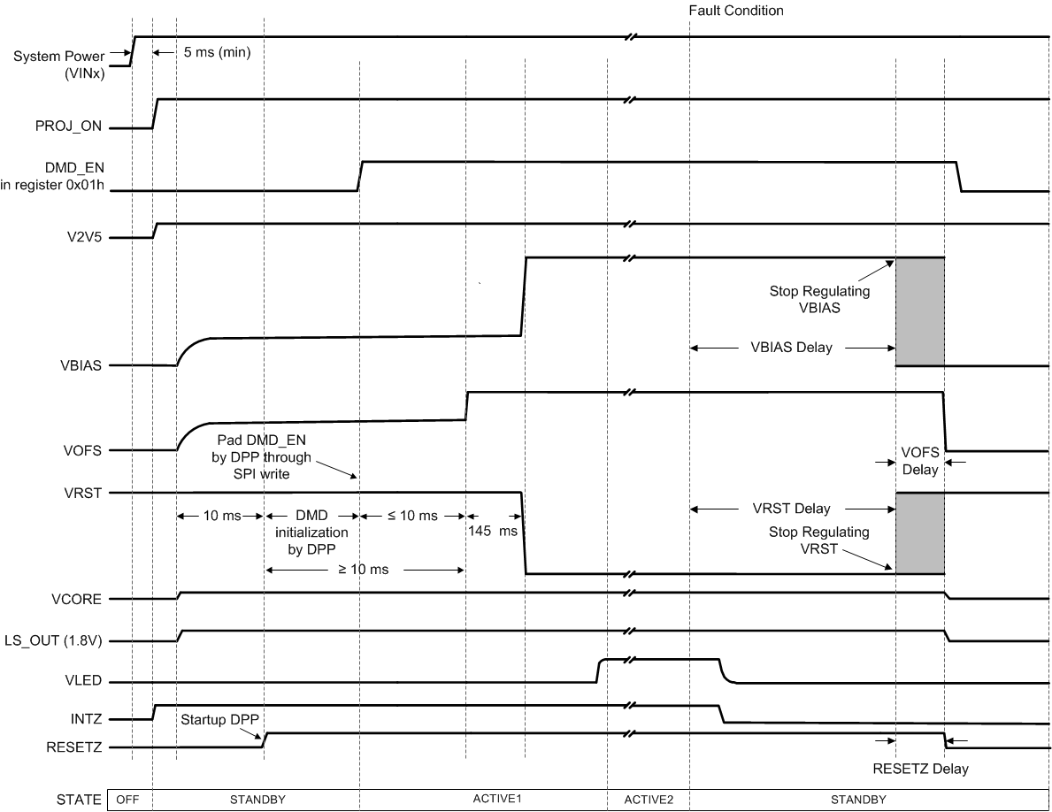 DLPA2000 tim_fault_SD_LPS043.gif