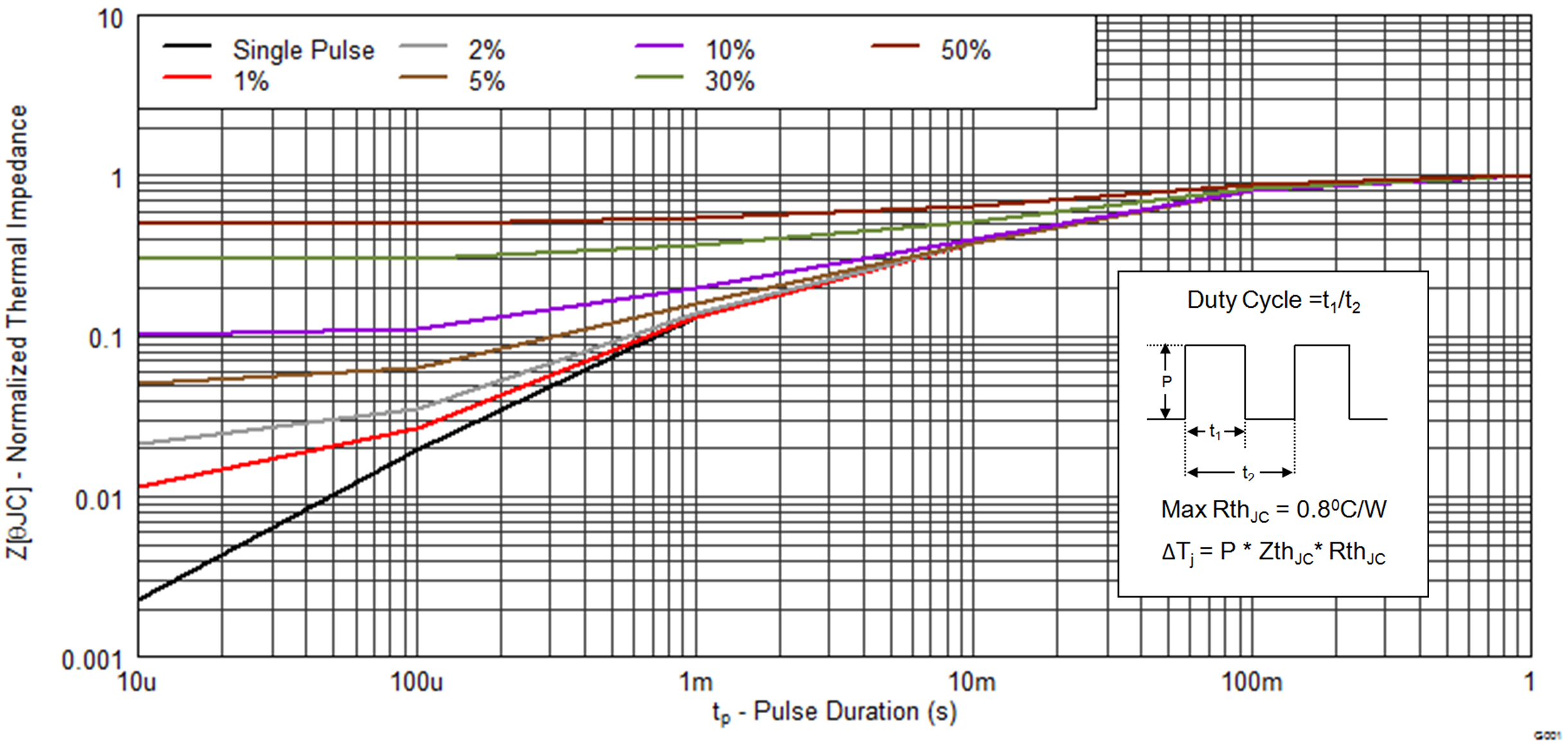 CSD17573Q5B graph01_SLPS492.png