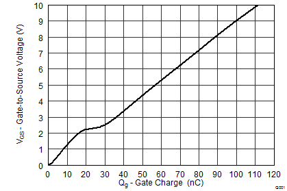 CSD17573Q5B graph04_SLPS492.png