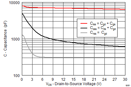 CSD17573Q5B graph05_SLPS492.png