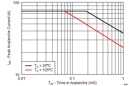 CSD17573Q5B graph11_SLPS492.png