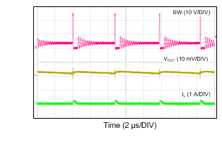 LM46001 24VIN_3V3_500k_10mA_PFM.gif