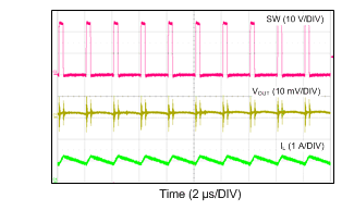 LM46001 24VIN_3V3_500k_1A_CCM.gif