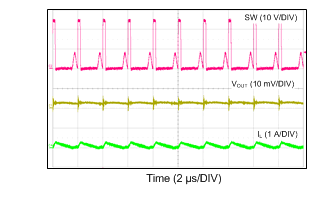 LM46001 24VIN_3V3_500k_90mA_DCM.gif