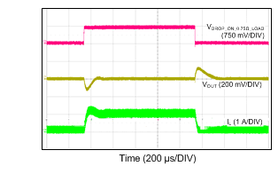 LM46001 24VIN_3p3VO_500k_100mATO1A.gif