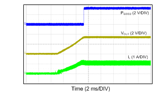 LM46001 24VIN_3p3VO_500k_1A.gif