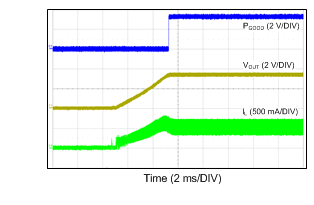 LM46001 24VIN_3p3VO_500k_500mA.gif