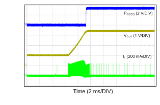 LM46001 24VIN_3p3VO_500k_PREBIAS_1V.gif