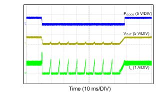 LM46001 24VIN_3p3VO_500k_SHORT_RECOVERY.gif