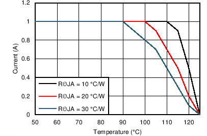 LM46001 24V_12VO_500kThetaJA.png