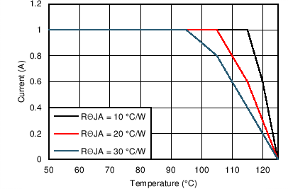 LM46001 24V_3p3VO_500kThetaJA.png