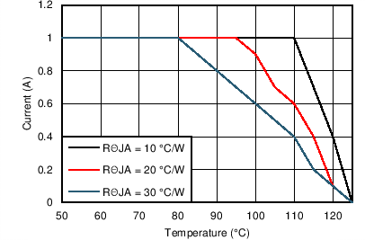 LM46001 24V_5VO_1000kThetaJA.png