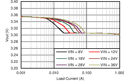 LM46001 C012_Reg_46001_3p3V500k.png