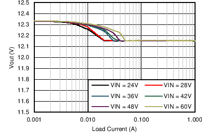 LM46001 C017_Reg_46001_12V500k.png