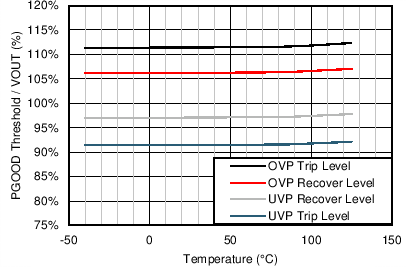 LM46001 Gen_Curve_PG_Threshold.png