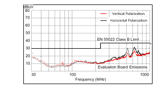 LM46001 LM46001_3p3V_500k_Radiated.gif