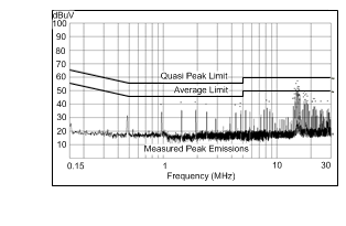 LM46001 LM46001_3p3_500k_Conducted.gif