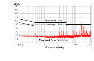 LM46001 LM46001_5_500k_Conducted.gif