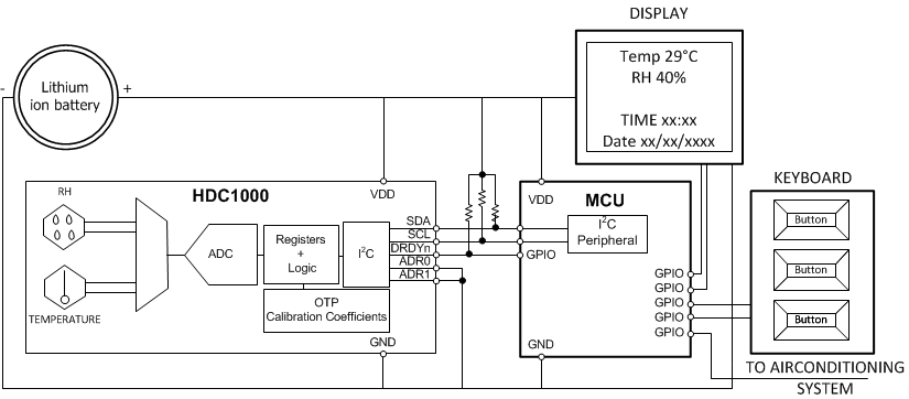 HDC1000 HVAC.gif