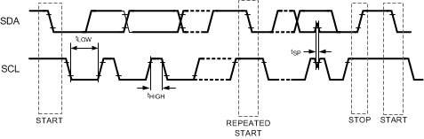 HDC1000 REDUCED_TIMING_FINAL.gif